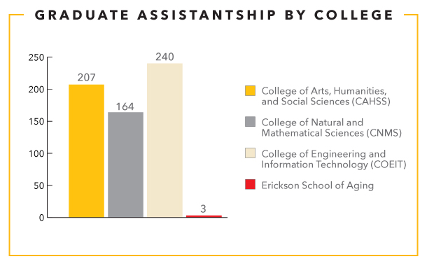 Graduate-Assistantships – The Graduate School At UMBC - UMBC