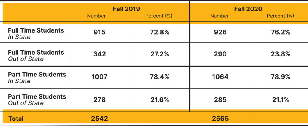 At a Glance – The Graduate School at UMBC - UMBC