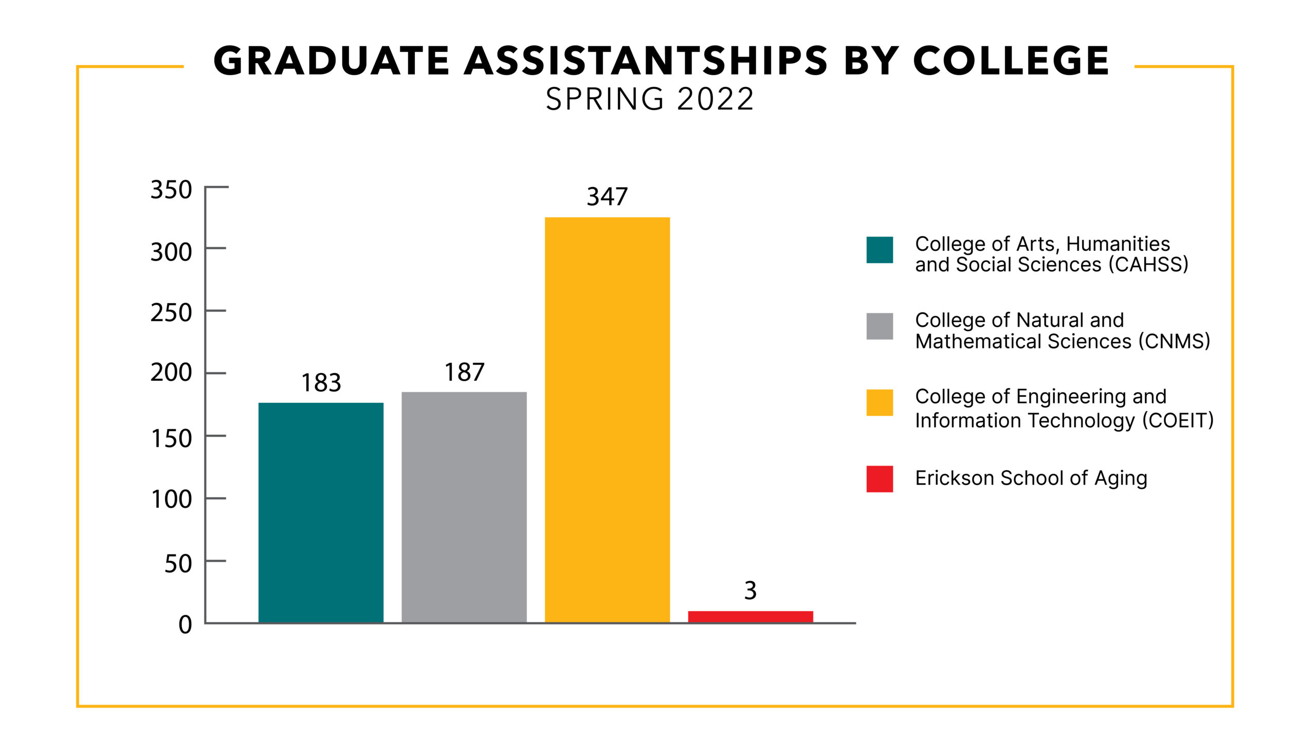 Graduate Assistantships The Graduate School UMBC   Graduate Assistantships By College Spring 2022 01 2 Scaled 