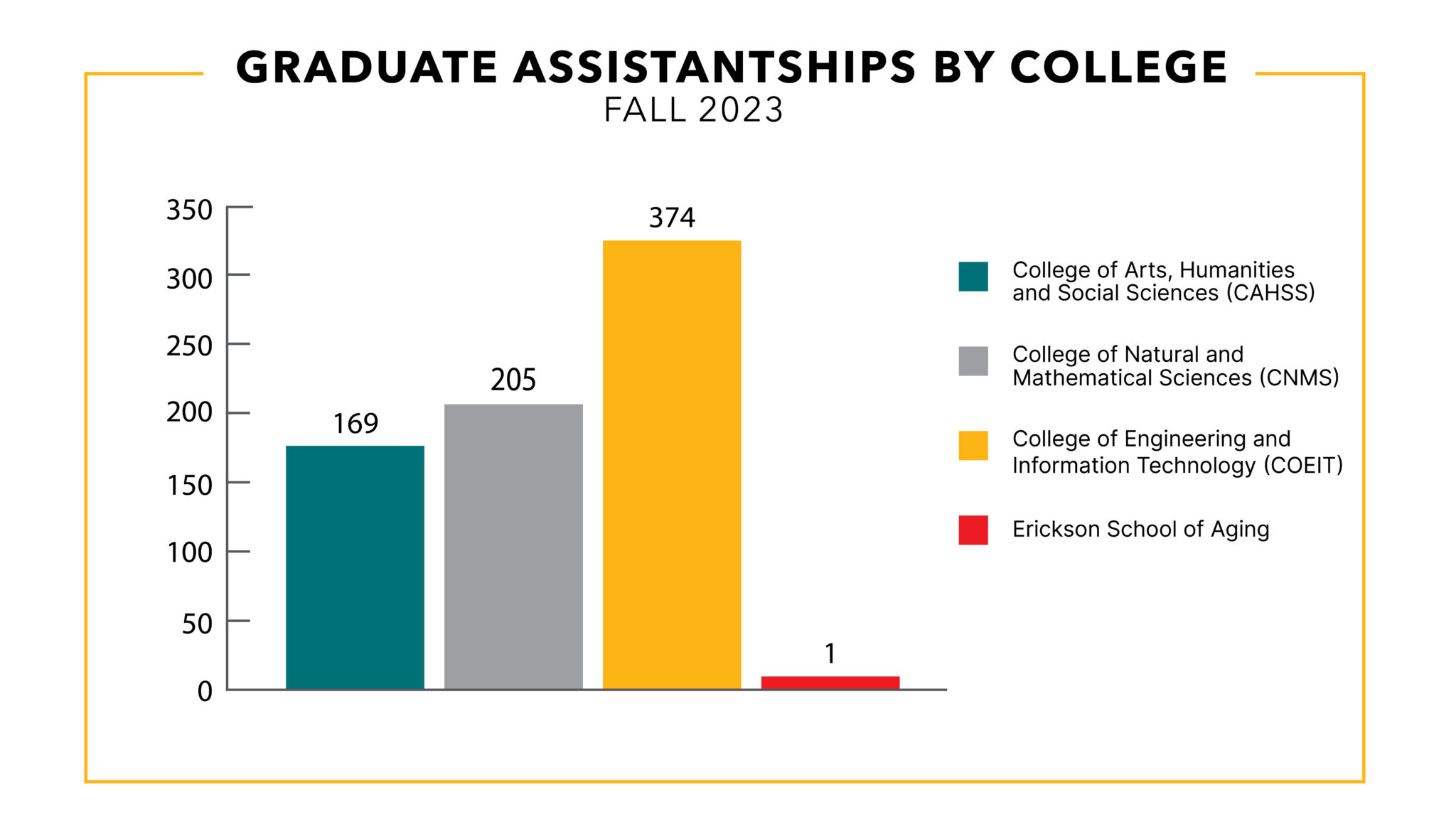 Graduate Assistantships – The Graduate School – UMBC